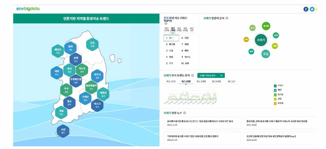 환경 비즈니스 빅데이터 플랫폼 내 언론기반 환경이슈 분석 서비스 화면 ※출처: 환경 비즈니스 빅데이터 플랫폼