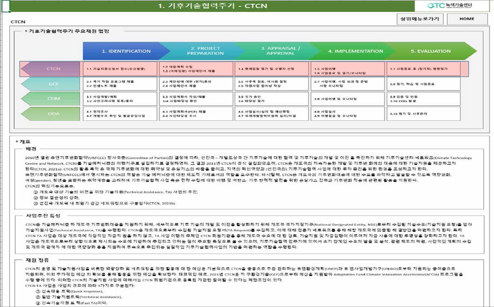 사업기획 TOOL 내 GTC 중점 재원들에 대한 소개 및 맵핑 결과 소개 캡쳐