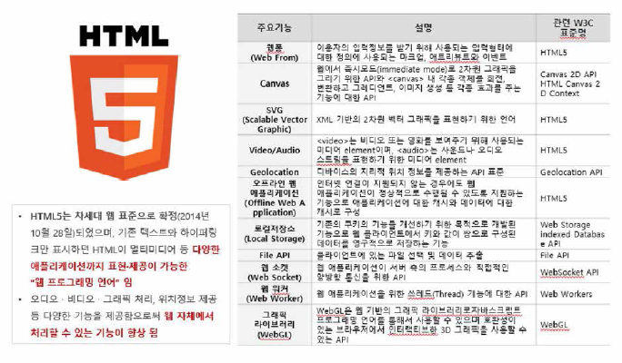 HTML 언어 장점