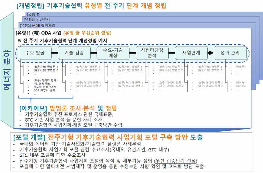 연구 도식