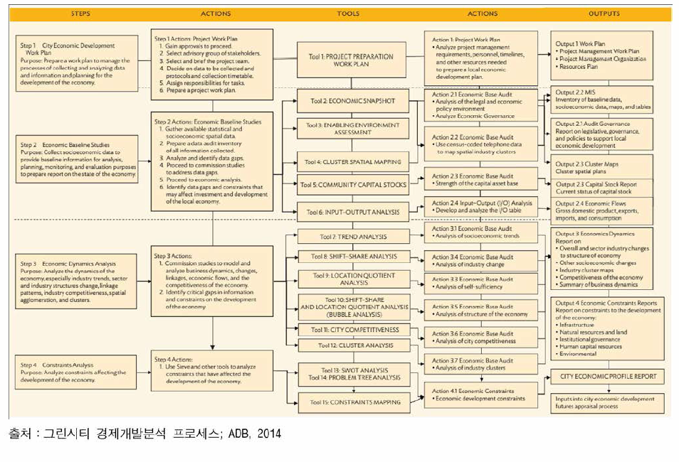 방법론 맵핑 예시