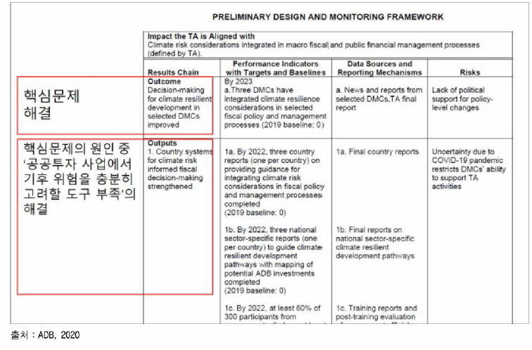 논리모형 예시