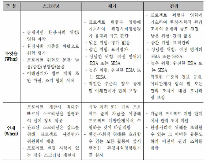 각 단계별 주요 고려사항