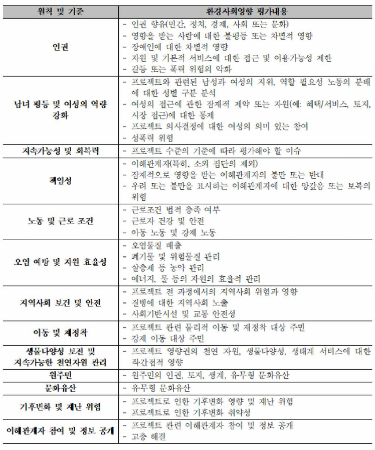 환경사회 원칙 및 기준