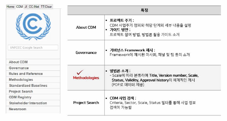 UNFCCC CDM 포털