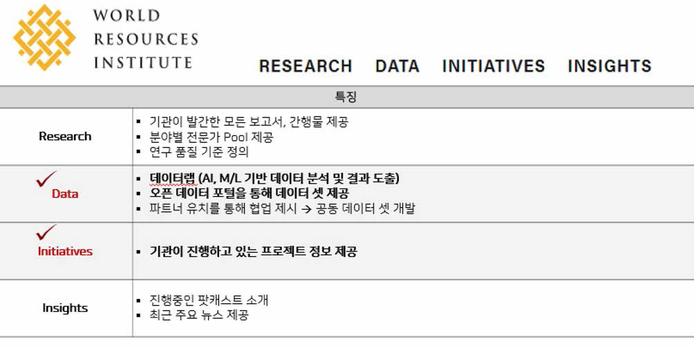 World Resource Institute 데이터 플랫폼