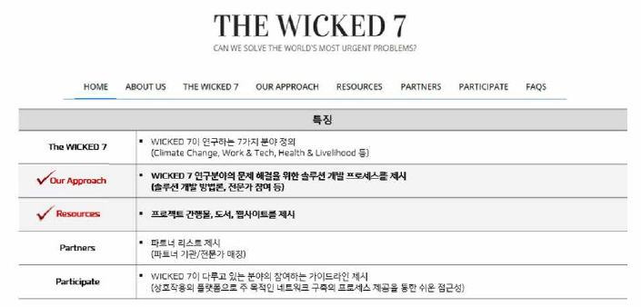 Wicked Seven 메인 페이지