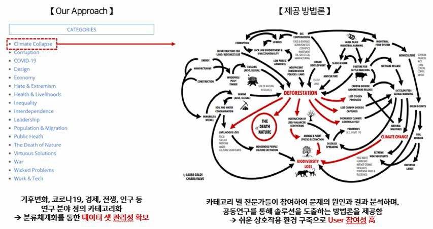 Wicked Seven 방법론 제공 페이지