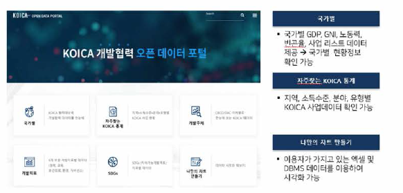 KOICA Open Data Portal 메인 페이지