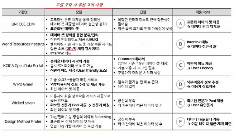 벤치마킹 기관 장•단점 요약