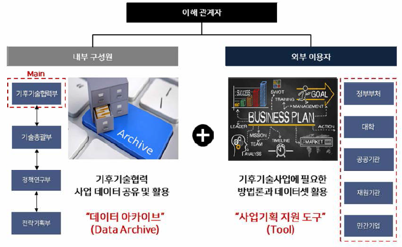 이해관계자 정의 및 활용 목적