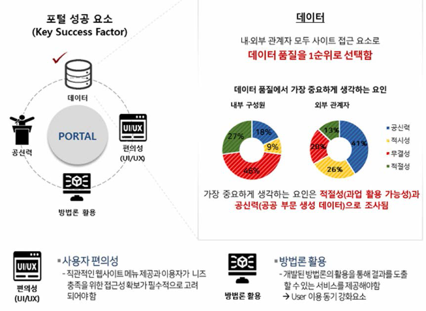 포털 핵심 성공요인