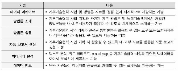 기후기술협력 사업 기획 포털 기능