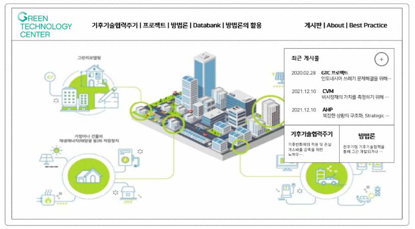 기후기술협력 사업 기획 포털 메인페이지 아키텍처