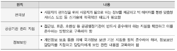 구축 단계에서 준수해야 할 기본원칙