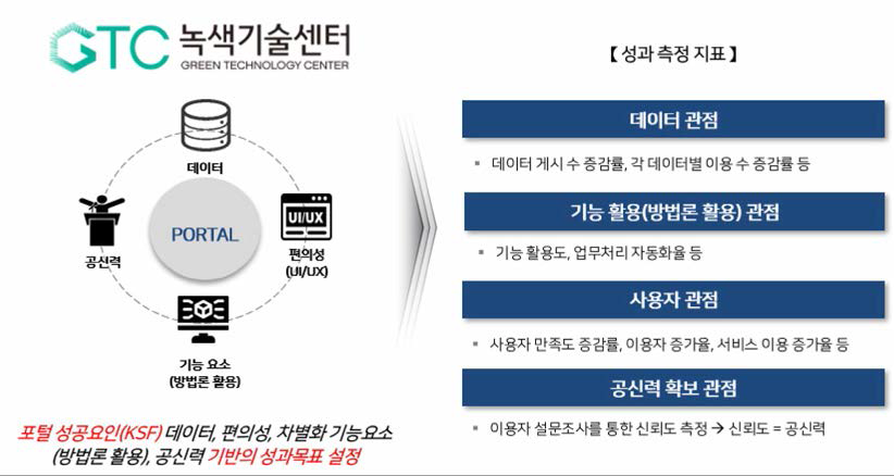 기후기술협력 사업 기획 포털의 핵심성공요인