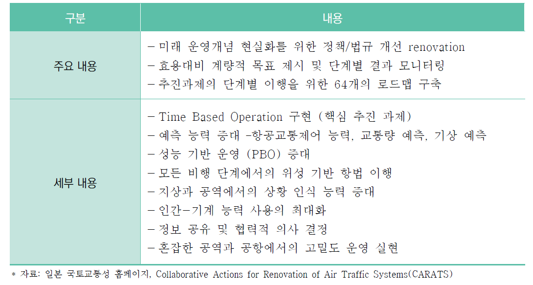 CARATS의 항공교통시스템 혁신 방향