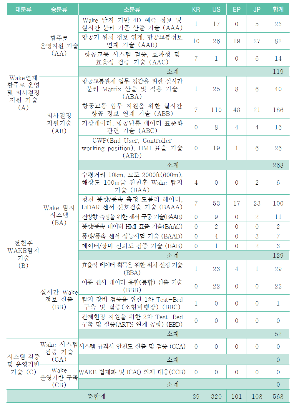 유효특허 선별결과