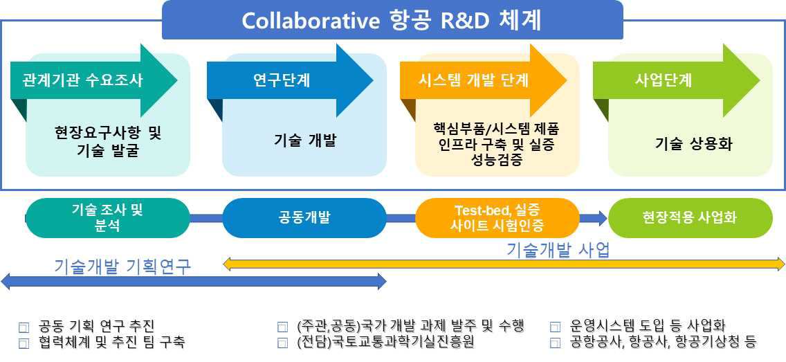 과제 추진전략