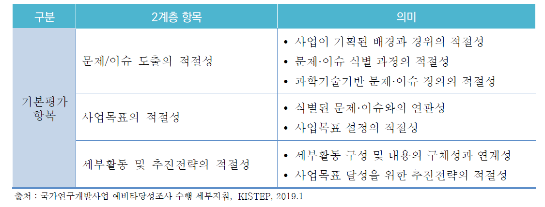 과학기술적 타당성 분석의 기본평가 항목 구성