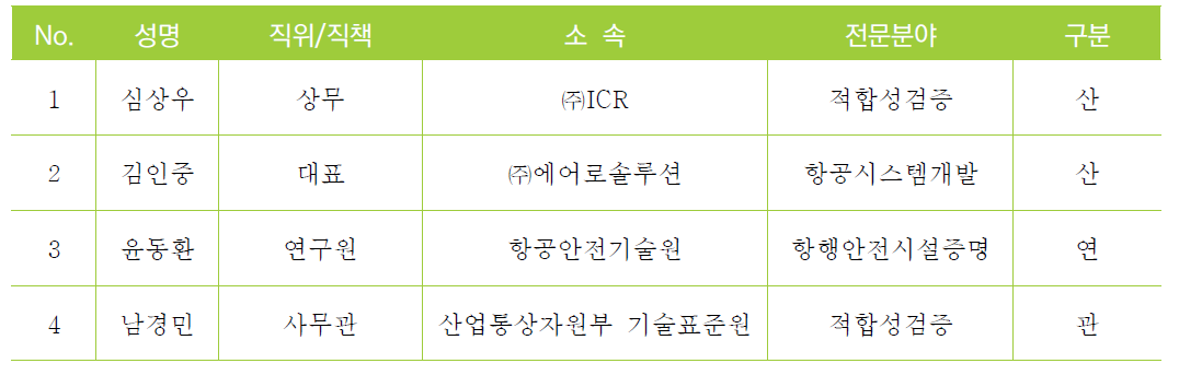 기술3분과위원회(시스템 검증 및 법제화) 명단