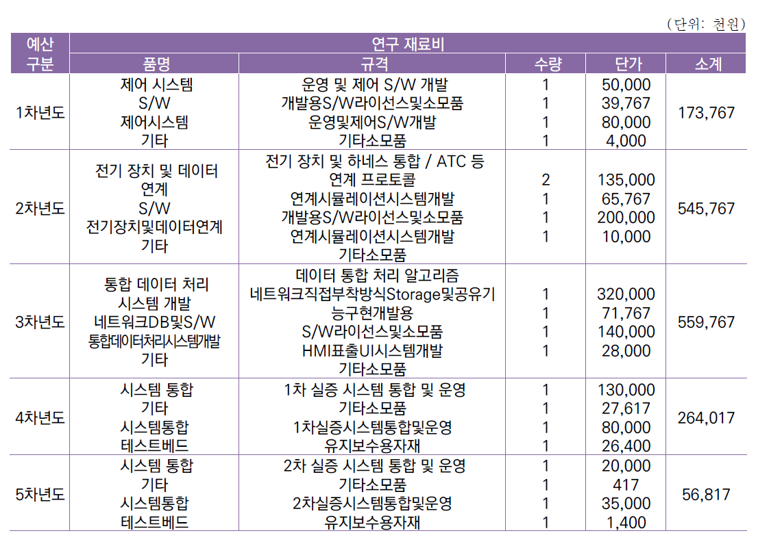 [세부과제2-2] 전천후 실시간 난류 탐지 데이터 처리 및 데이터 연계 시스템 개발