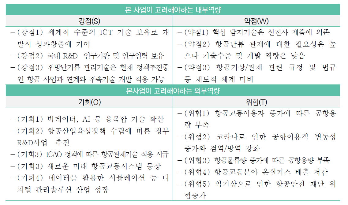 항공난류 관리기술 개발의 SWOT 분석