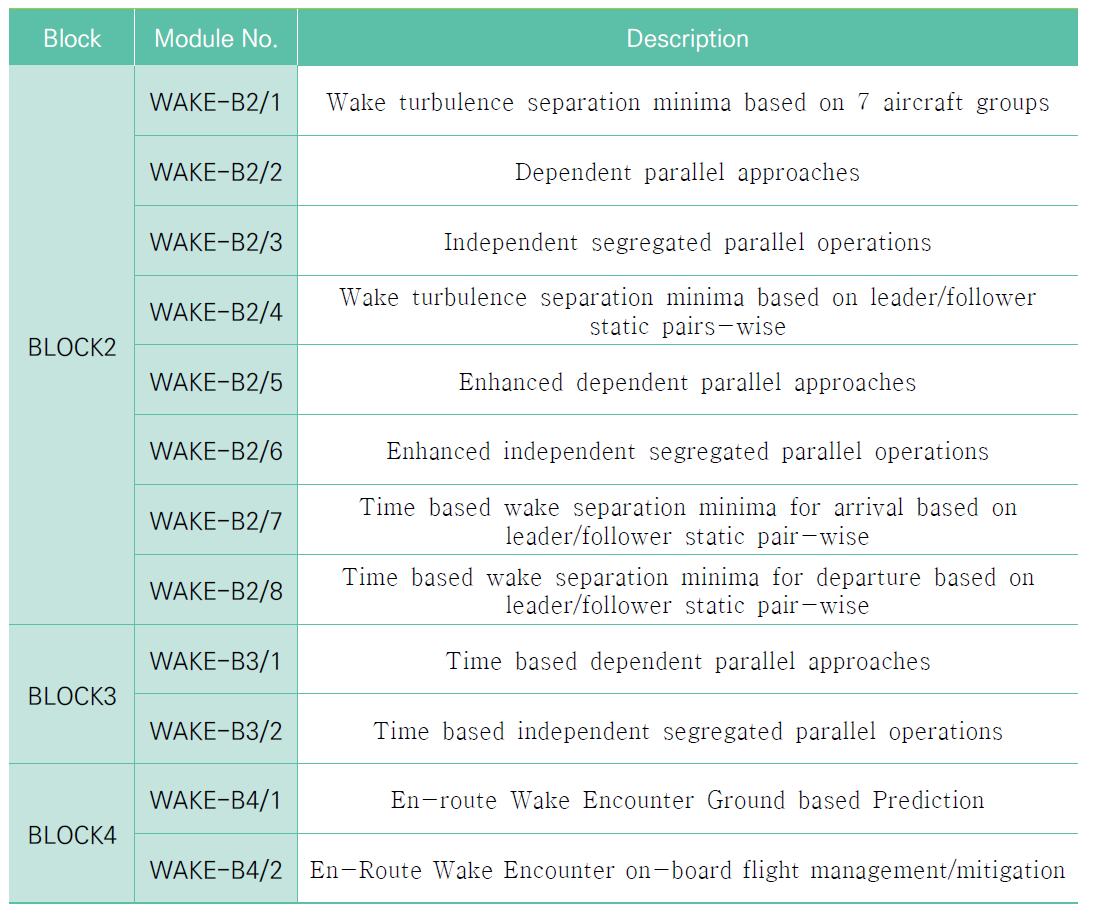 2019 GANP WAKE Block Module