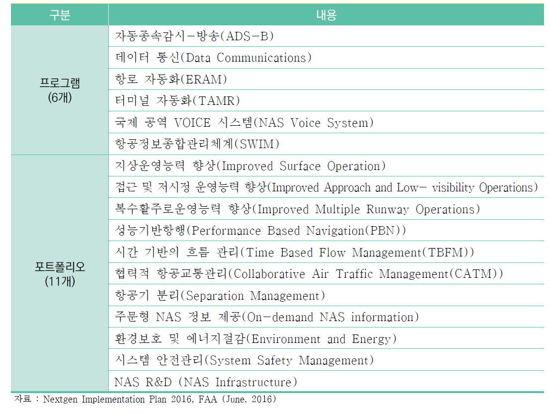 NextGen Implementation Plan 2016 프로그램/포트폴리오