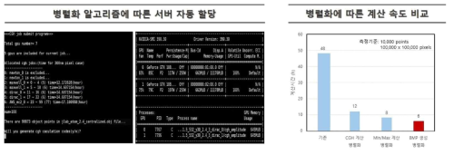 병렬화에 따른 서버 자동 할당 및 계산 속도 비교