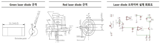 Green 및 Red laser diode 규격 및 드라이버 설계 회로도