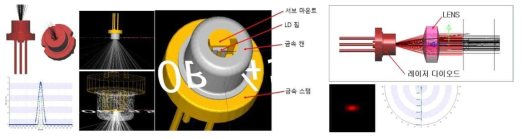 광원 분석 및 콜리메이터 설계 및 시뮬레이션