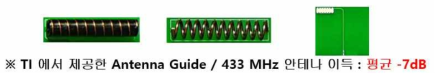 TI Antenna Guide 중 433MHz 안테나들의 모습과 평균 이득