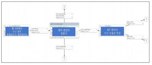 화재감지기 제어 명령 데이터 처리 모듈 개발