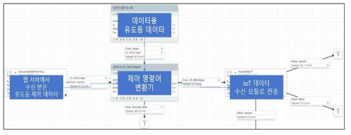 유도등 제어 명령 데이터 처리 모듈 개발