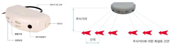 ㈜건국이엔아이 레이저피난유도등