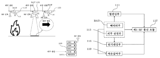 대피경로 안내장치 및 대피경로 안내방법 개념도