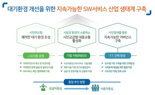 SW서비스 개발 비전 및 발전방향