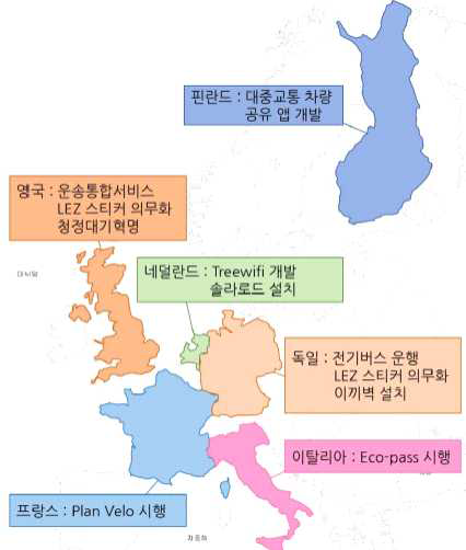 유럽지역 기후·대기 개선 정책 사례