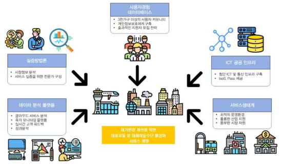 Service Experience Engineering(SEE) 방법론