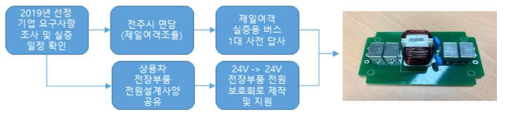 실증 협업 프로세스 및 전원보호 회로 설계 및 지원