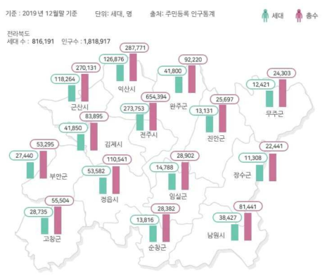 전라북도 지역별 세대수 및 인구수 현황