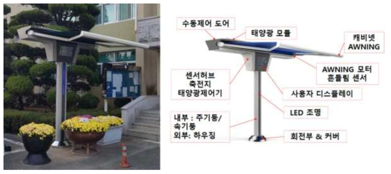 개발된 IoT 차양막 제품 및 각 부분의 명칭