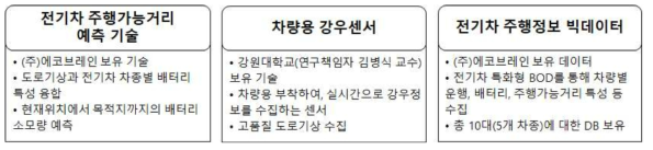 전기자동차 충전 정보서비스 개발을 위한 핵심 기술 및 빅데이터