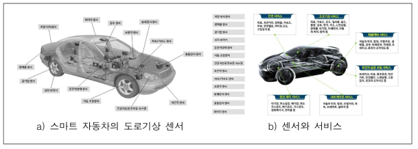 스마트 차량을 이용한 도로기상 정보 서비스