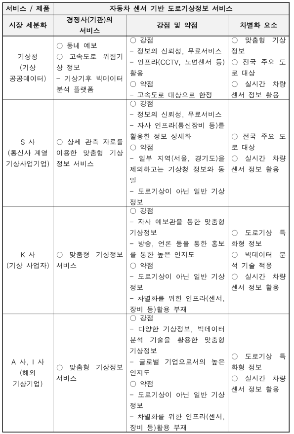 차별화 요소