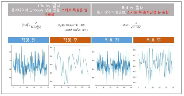 노이즈 필터 적용성 검토