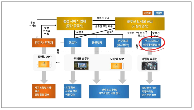 EVIEW 플랫폼 사업화(안)