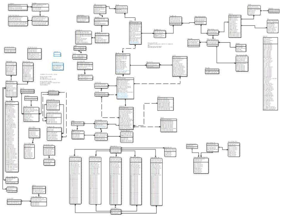 농작물 병해충 예보 서비스 개체-관계 모델 (Entity Relationship Diagram)