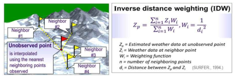 고해상도 기상자료 생성을 위한 Inverse distance weighting (IDW) 공간보간 방법